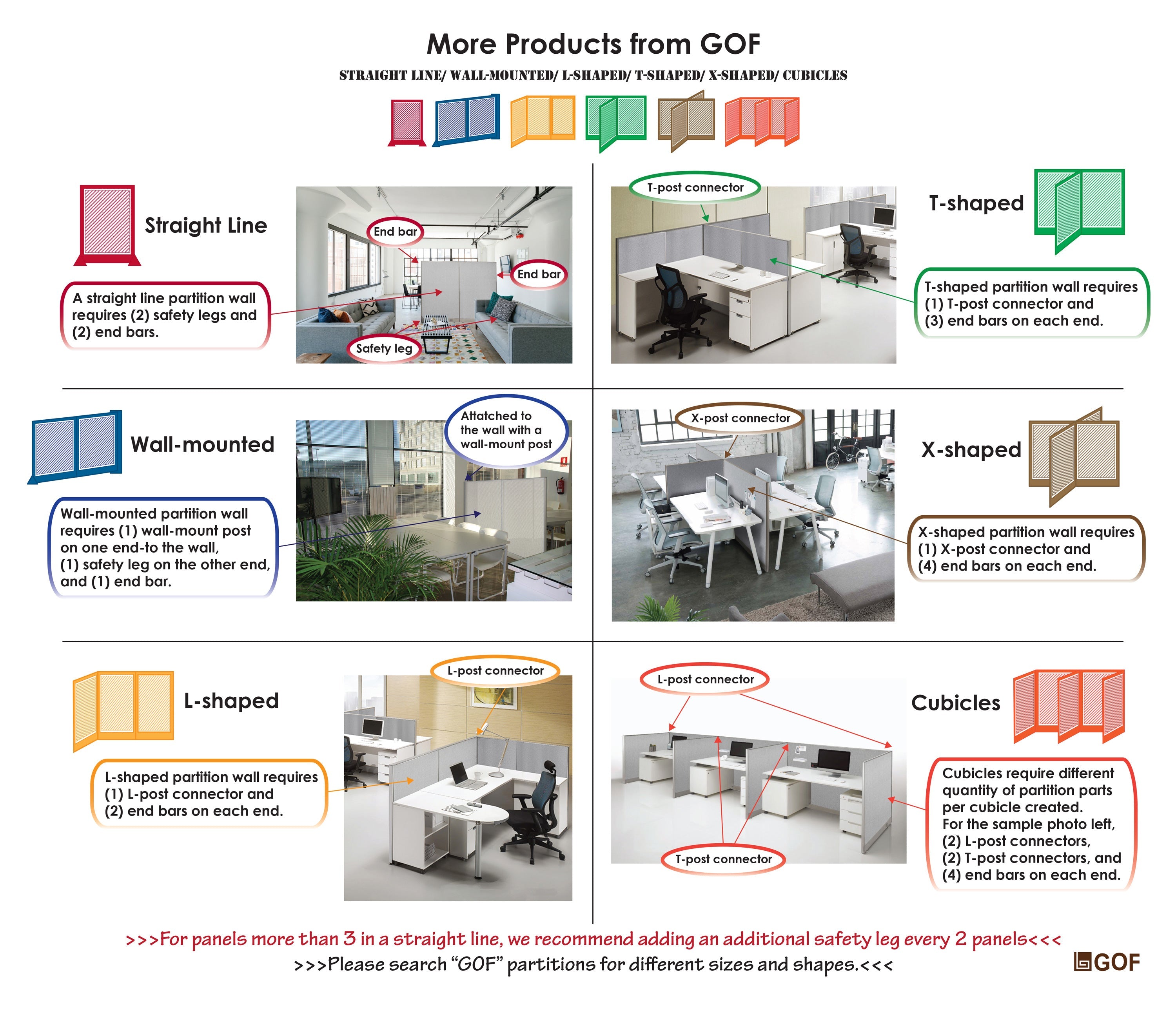 GOF Wallmounted Office Partition<BR>48W x 60H - Kainosbuy.com