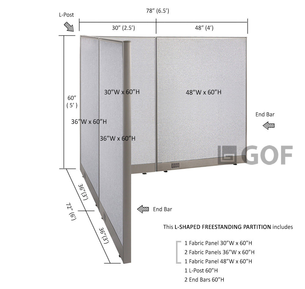 Partition Package GOF 72